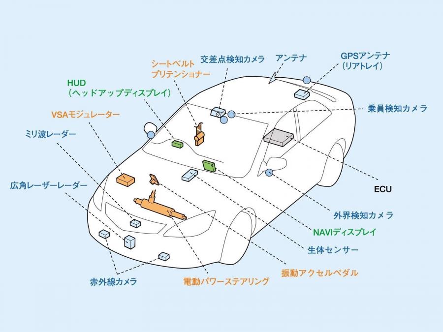  Honda Inspire ASV-3 Research Car 2005 года  (фото 2 из 9)